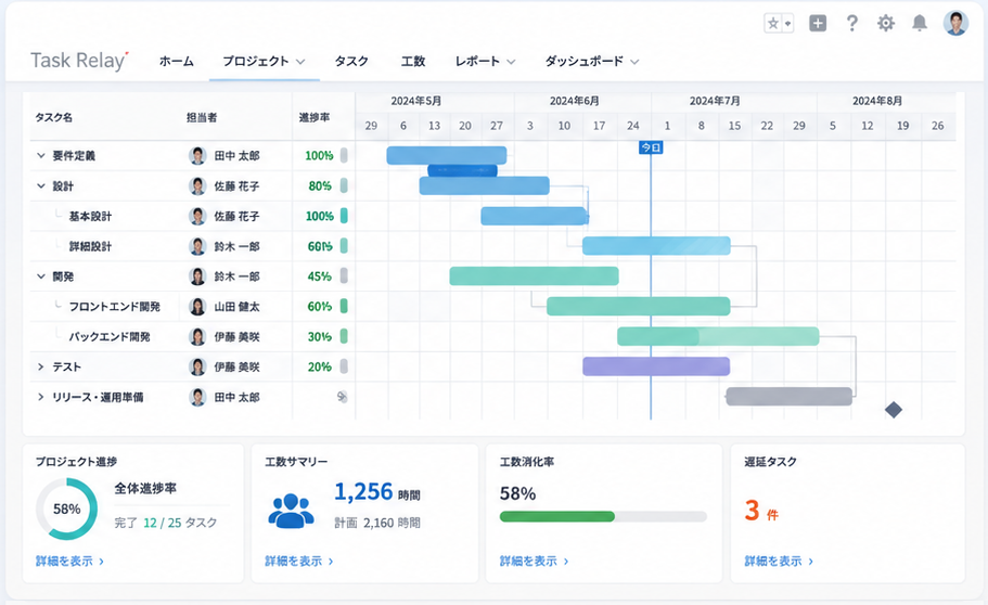 Task Relay 画面イメージ