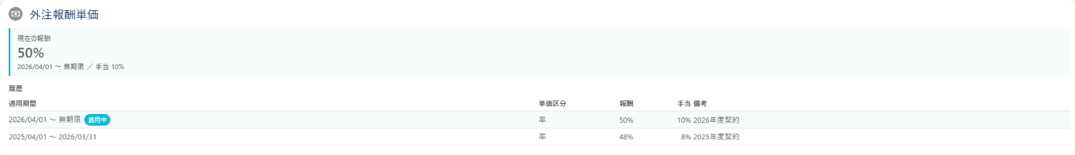要員（ドライバー）の画面の「外注報酬単価」（現在の報酬と、適用期間ごとの履歴）