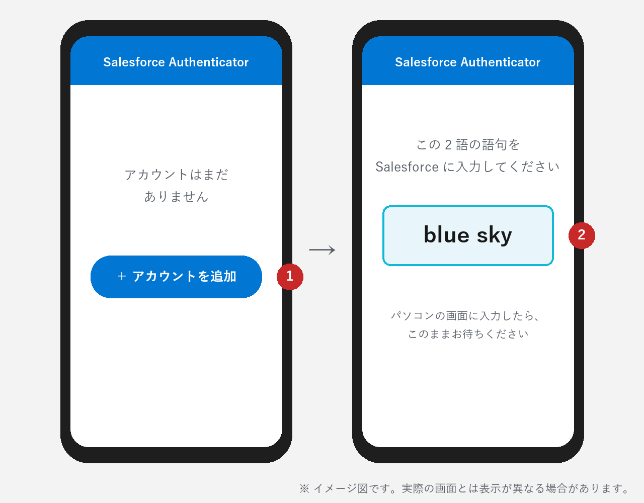 アプリで［アカウントを追加］を押すと2語のフレーズが表示される（イメージ図）