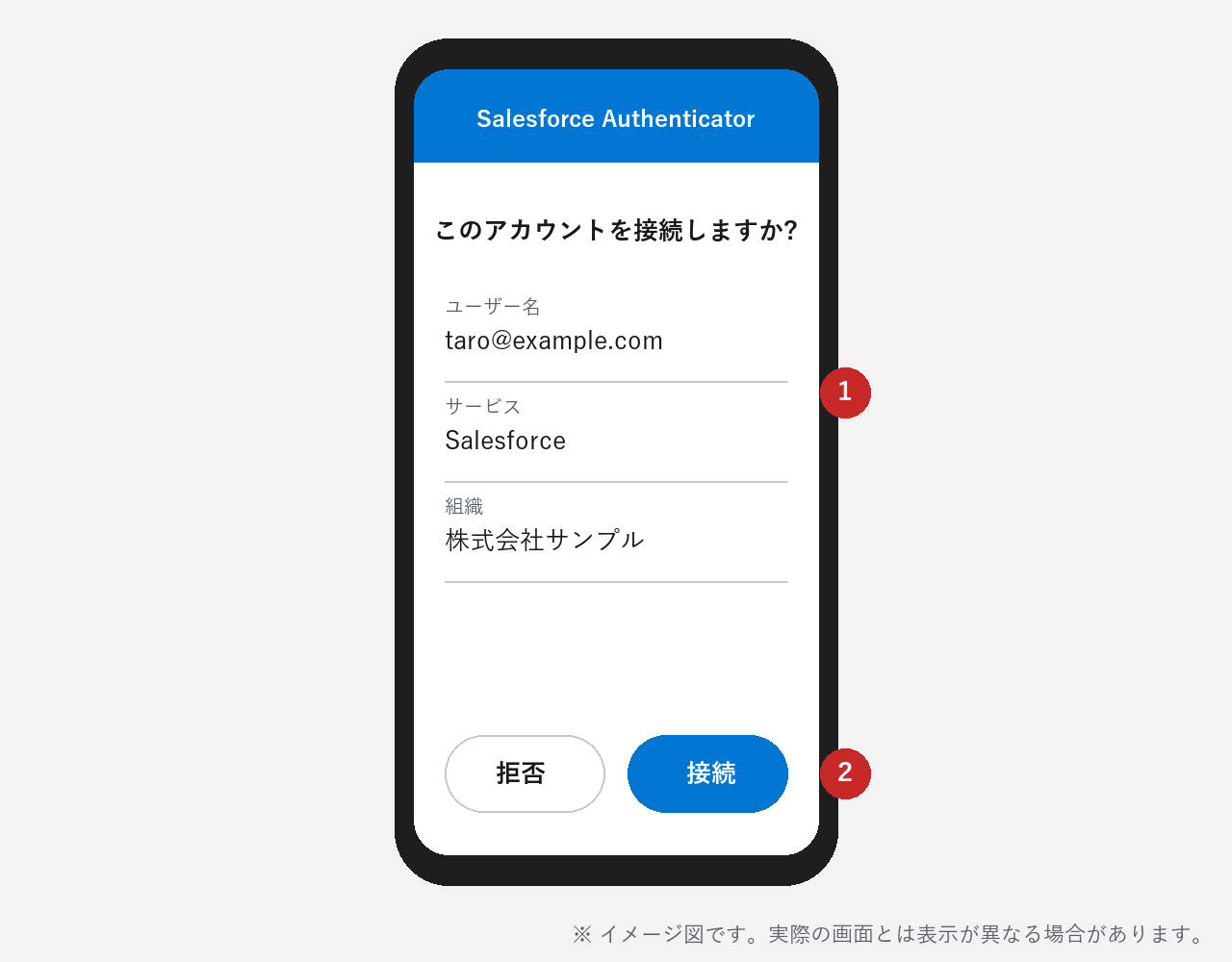 アプリに表示された接続要求の内容を確かめて［接続］を押す（イメージ図）